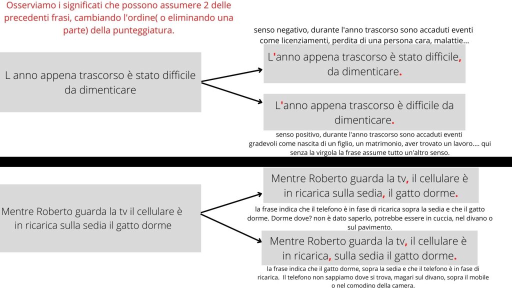 frasi commentate con punteggiatura