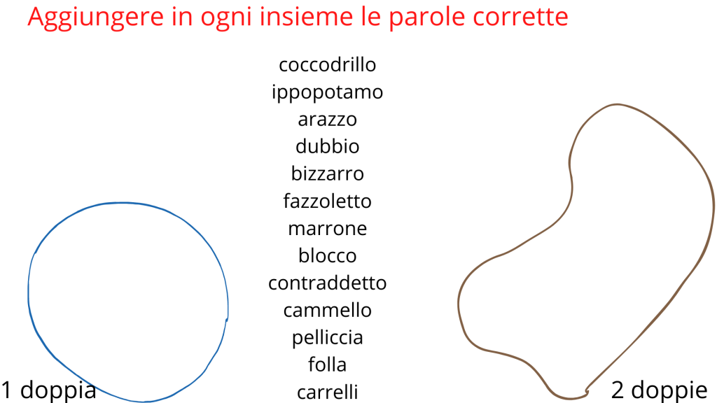 Aggiungere in ogni insieme le parole corrette