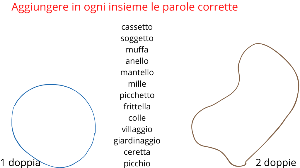 Aggiungere in ogni insieme le parole corrette