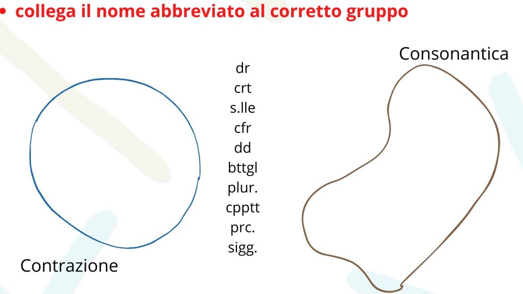 eserczi abbreviazioni