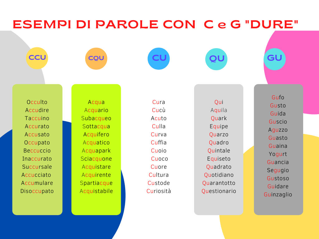 esempi-parole-con-CCU-CQU-CU-QU-GU