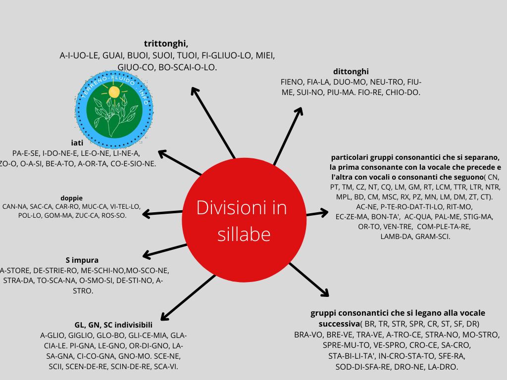 Suddivisione-in-sillabe