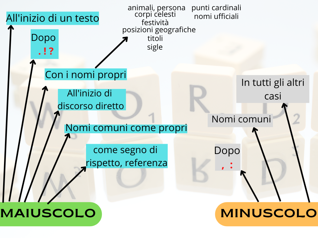 Regole-dell-'uso-del-maiucolo-e-minuscolo