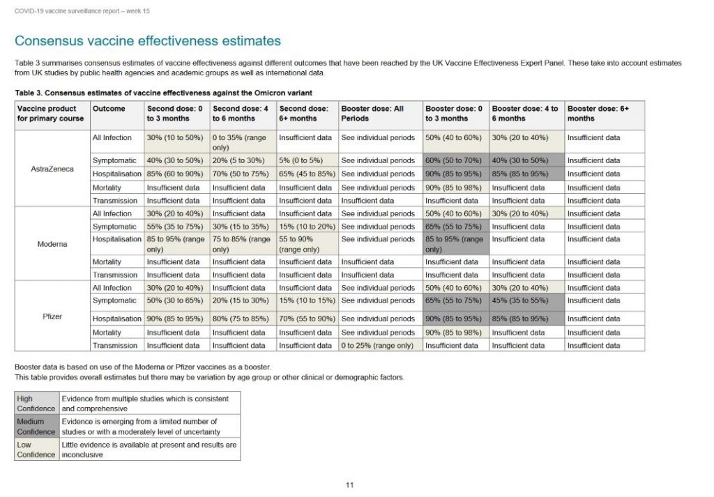 stima-dell-efficacia-dei-vaccini-contro-variante-Omicron. Fonte-report15-uk