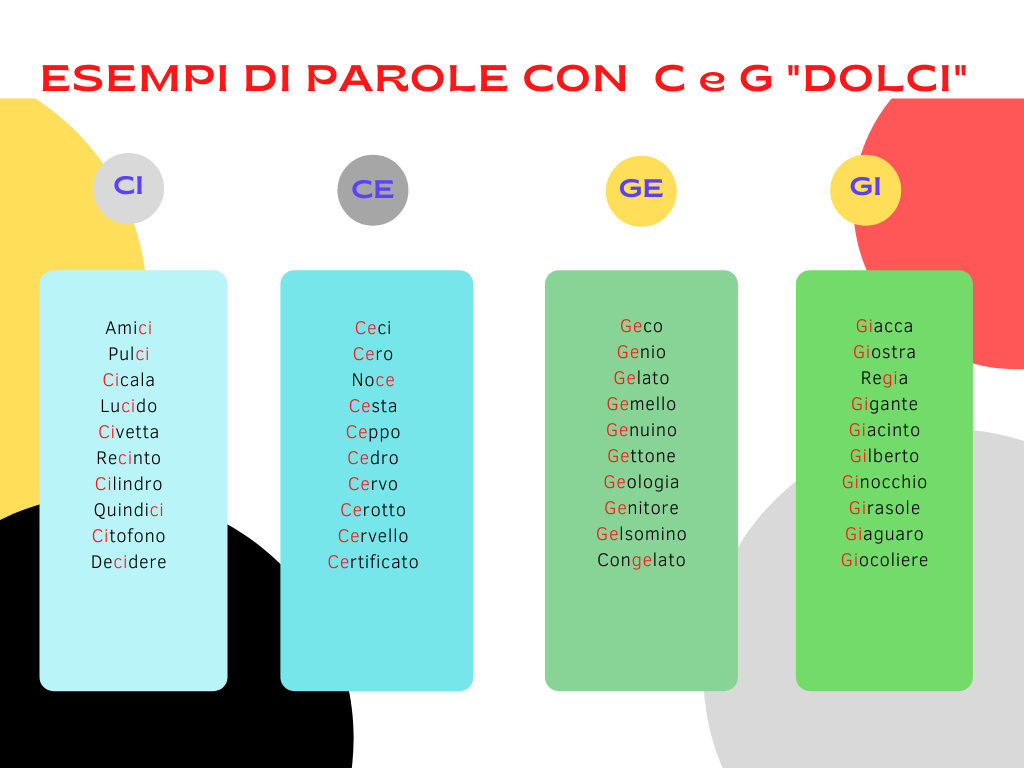 esempi-di-parole-con-CI-CE-GI-GE