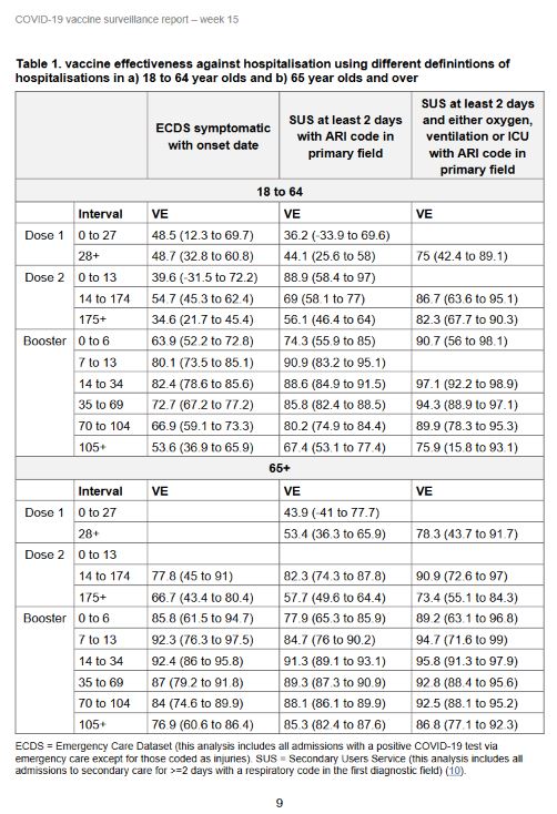 Efficacia-del-vaccino-in-giorni-contro-il-ricovero-in-pazienti-18-64-e-over65-con-dose1-2-e-il-booster-fonte-report15-uk
