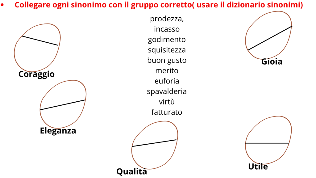 esercizi sinonimi e contrari