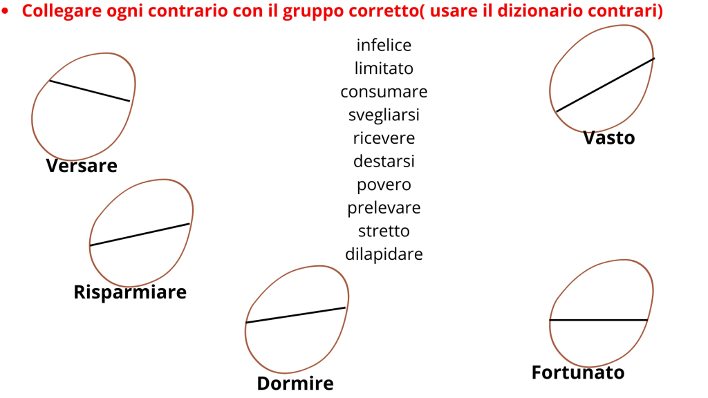 esercizi sinonimi e contrari