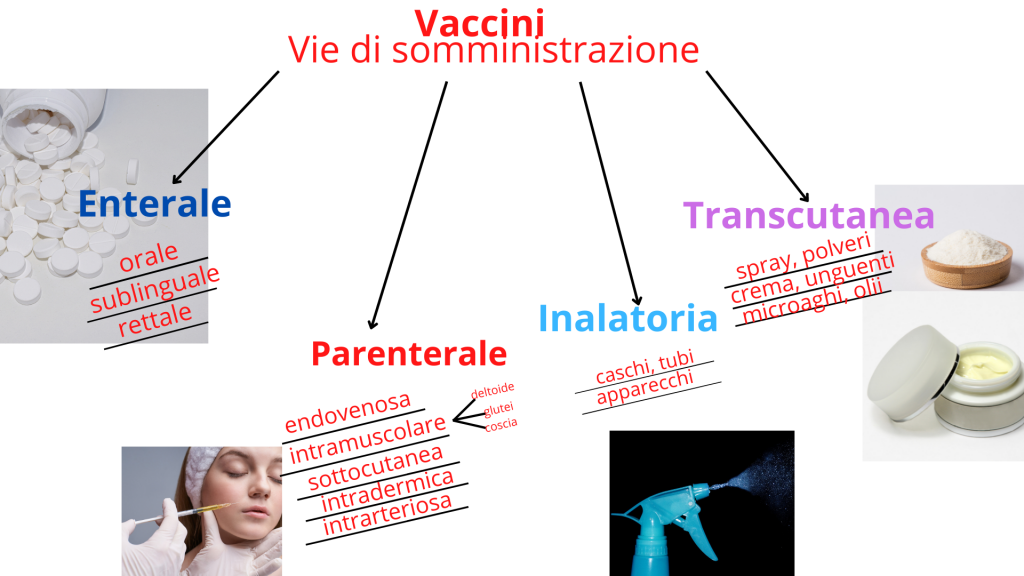 Vie di somministrazione