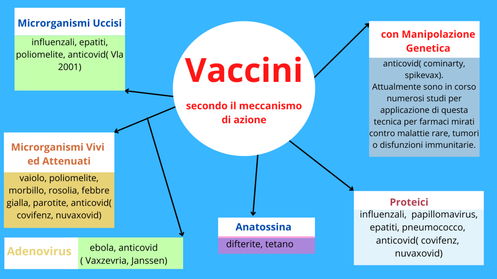 Vaccini tipologie