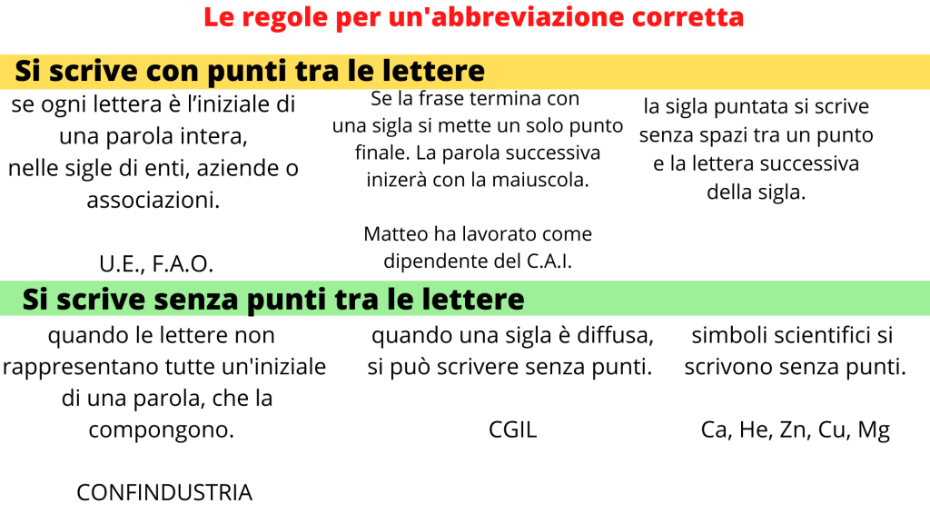 abbreviazioni con punto