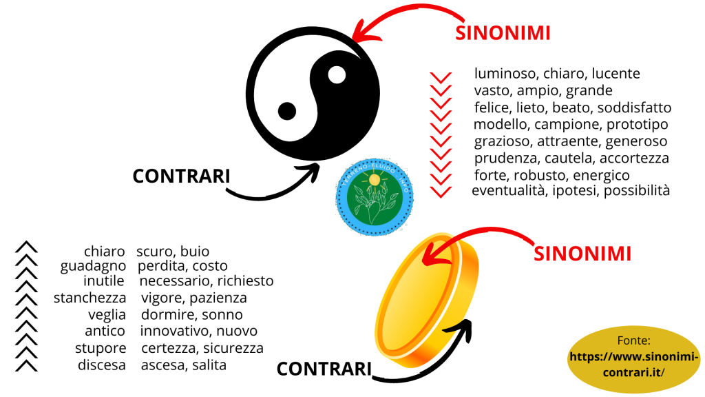 contrari e sinonimi